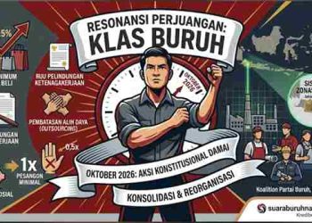 Resonansi Perjuangan Klas Buruh: Konsolidasi Strategis, Agitasi Konstitusional, dan Formulasi Reorganisasi Kebijakan Ketenagakerjaan Nasional