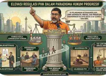 Elevasi Regulasi PHK Dalam Paradigma Hukum Progresif