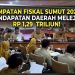 Transformasi Fiskal Sumatera Utara: Akselerasi P-APBD 2026 Resmikan Lompatan Pendapatan Daerah Rp 1,29 Triliun Berbasis Sustained Growth